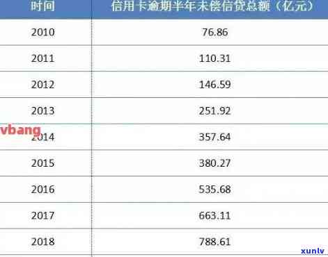 2021年全国逾期人数统计分析：原因、影响与解决方案