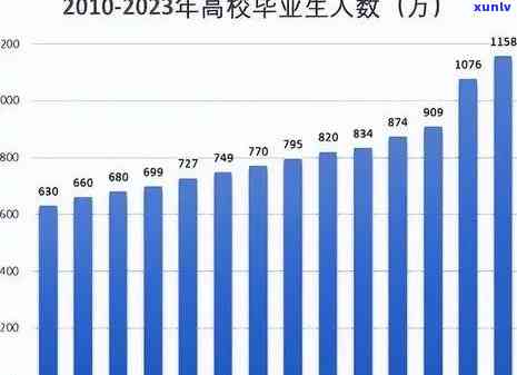 我国逾期人数达历新高：2024最新统计表揭示当前现状