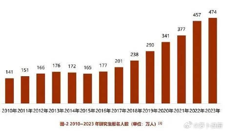 我国逾期人数达历新高：2024最新统计表揭示当前现状