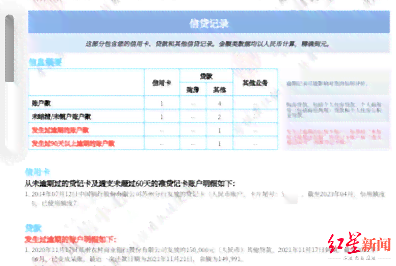 先用后付逾期上吗？逾期还款如何影响信用？急需借款的地方在哪里？