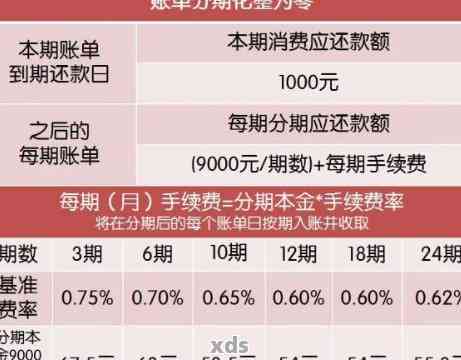 一万块钱逾期三年一共要还多少钱：计算与分析