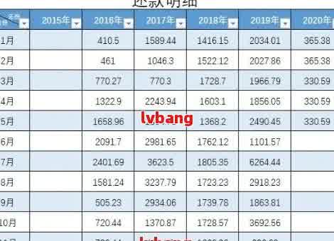 逾期3年的1万元债务：逾期费用计算与应对策略