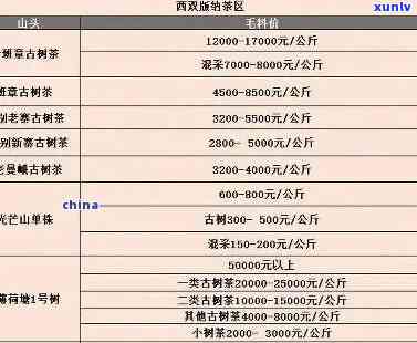 东古树普洱茶生茶价格与巴巴布朗对比分析