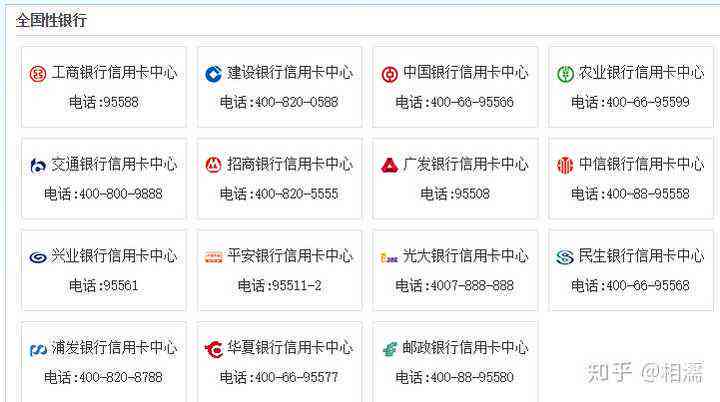 州市信用卡中心位置及联系方式