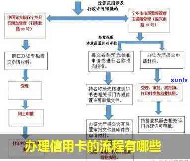 州办信用卡的地方推荐及流程