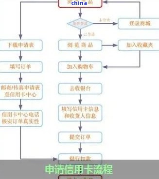 州办信用卡的地方推荐及流程