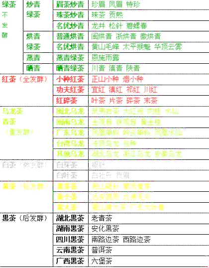 全方位对比：十大普洱茶性价比排行榜，让你轻松选出最适合的茶叶