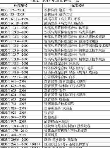 普洱茶：从种植到饮用的全面解读(GBT 22111-2008标准)