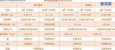 普洱茶等级划分与最新标准一览表