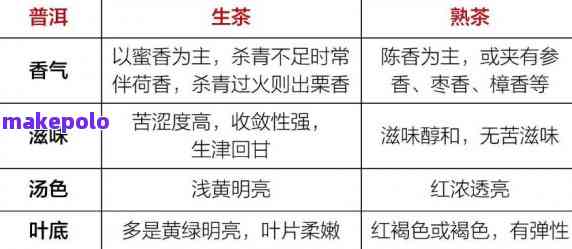 普洱茶等级划分与最新标准一览表