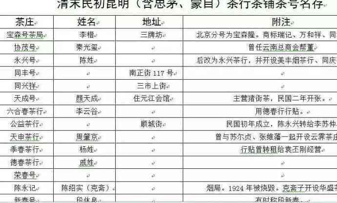 普洱茶等级划分与最新标准一览表