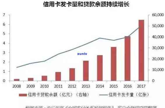 十年信用卡债务拖不决：原因、解决方案和影响