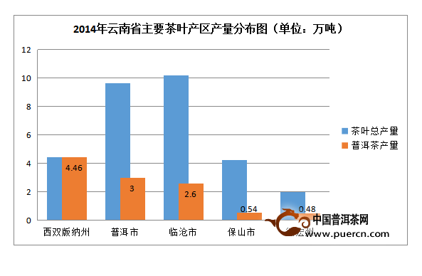 普洱茶市场价格分析：品种、产地、年份与市场行情全面对比