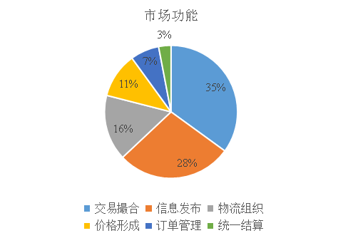 普洱茶市场现状分析及策略研究：参考文献、现状如何、调查