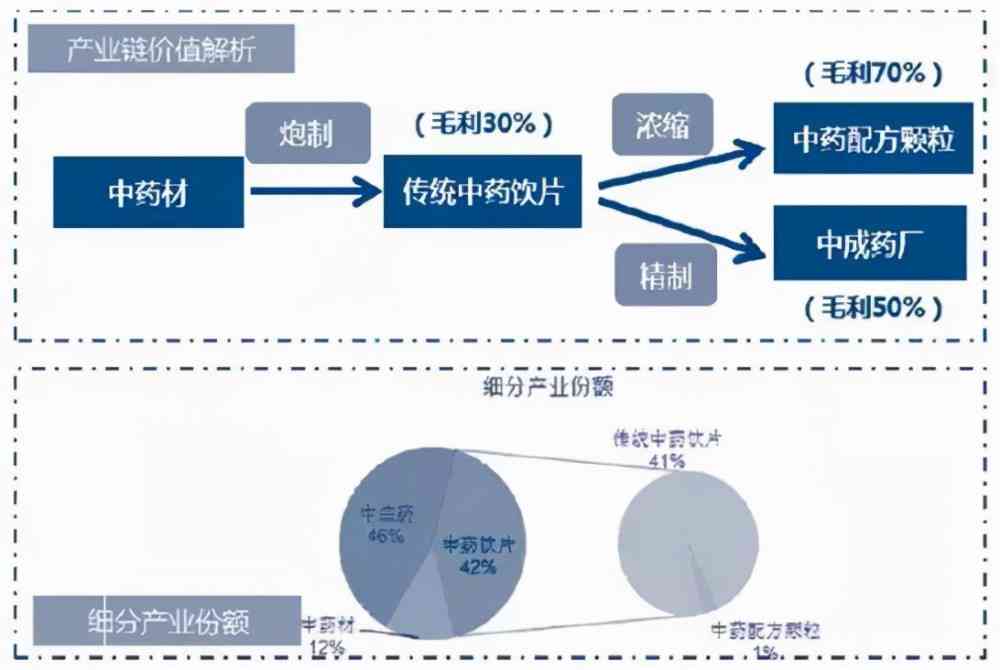 普洱茶市场现状分析及策略研究：参考文献、现状如何、调查