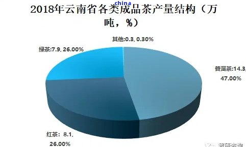 普洱茶市场现状分析及策略研究：参考文献、现状如何、调查