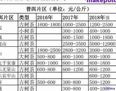 普洱茶价格指南：了解不同品质与年份的普洱饼价格，如何挑选合适的普洱茶