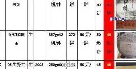 普洱茶价格指南：了解不同品质与年份的普洱饼价格，如何挑选合适的普洱茶