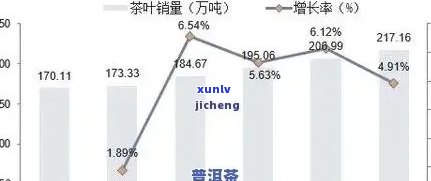 新广西地区现阶是否仍可品尝到普洱茶？最新市场行情分析