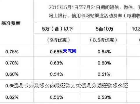 捷信分期还款教程：掌握全新还款方式，轻松规划财务