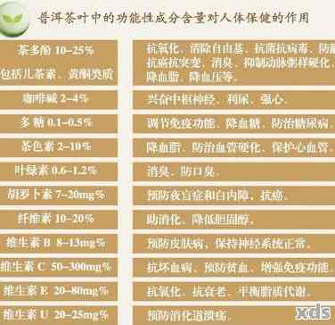 普洱茶营养成分分析：揭示其独特的健价值