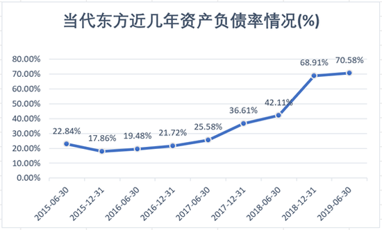 官方数据显示负债逾期情况，揭示当前债务压力与解决策略