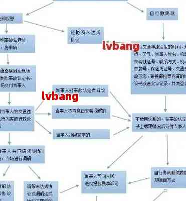 贷款逾期申请仲裁全流程与未履行后果：如何还款？