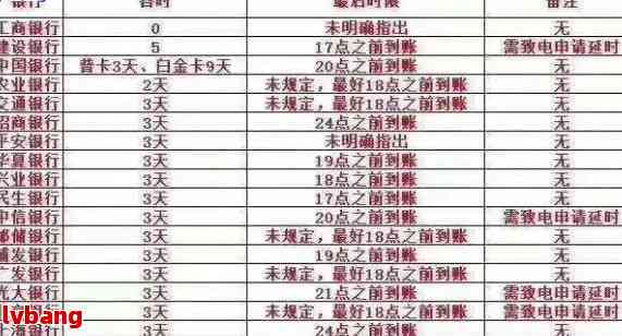 2020年信用卡逾期减免标准：新规出炉与详细表