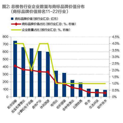 从十几年前购买的玉石到现在的价值变化：如何评估和提升其价值？