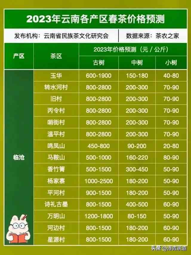 普洱茶克重与价格关系分析：准确标价的参考标准