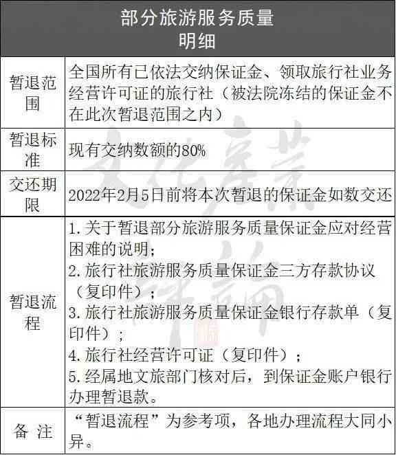 信用卡逾期M1:原因、影响及解决办法，一文全面解析