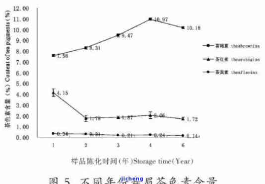 新探究普洱茶老茶的黄酮含量与其陈化过程的关系