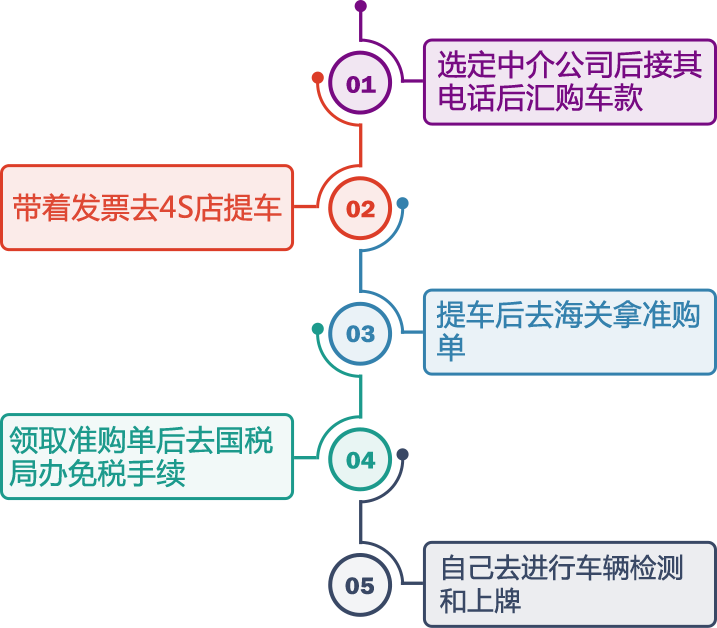 在国外逾期逗留回国有案底吗？如何解决？