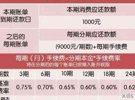 信用卡3万逾期3年会怎么样？处理方式及利息计算，逾期一天扣多少钱？