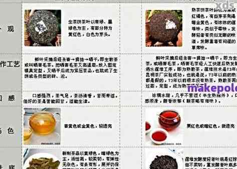 云南普洱茶价格大全：全面了解普洱茶各种等级和款式的市场售价