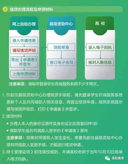 网捷贷18万3年半还款全程指导及相关风险提示