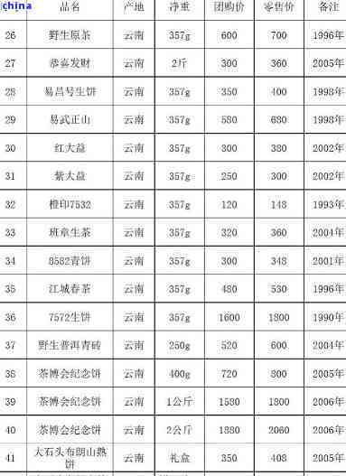 云南金鼎茶业价格表及老板信息 - 官方官网