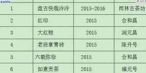 全方位普洱茶推荐：从品质、口感、知名度到价格，助您轻松挑选理想茶品