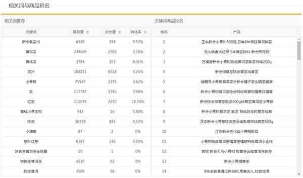 小青柑普洱茶的价格区间、和购买渠道如何选择？