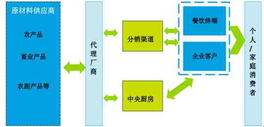 云南普洱茶产业链升级：以现代化农业技术助力种植基地选址决策