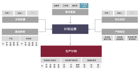 云南普洱茶产业链升级：以现代化农业技术助力种植基地选址决策