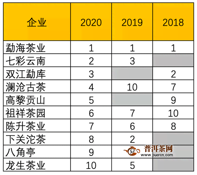 普秀普洱茶各款产品价格一览表，让您轻松了解普洱茶市场行情