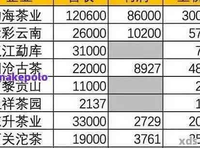 金大福茶叶什么时候有的 茶叶价格