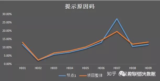 近10个月内逾期状态持续凸显：分析原因与影响