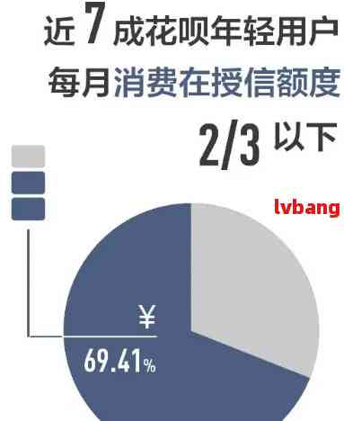 近10个月内逾期状态持续凸显：分析原因与影响