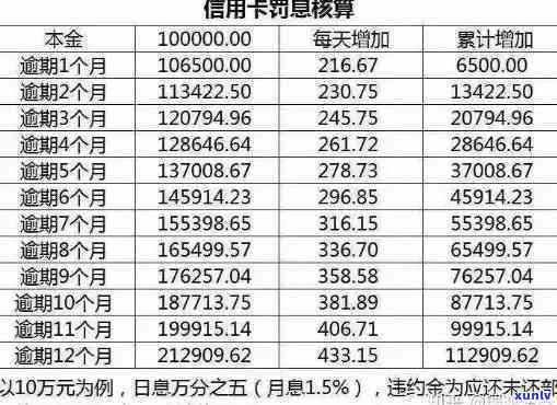 信用卡逾期后果全面解析：不仅受损，还可能面临这些严重问题！