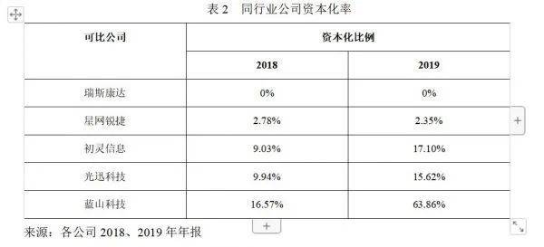 美团企业账户还款安全性探讨：真实性与可行性分析