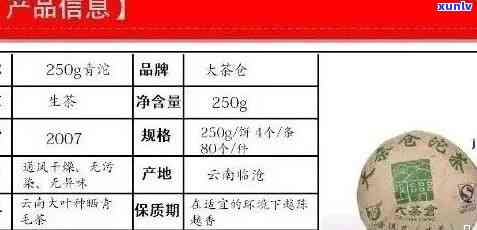 福今普洱茶官网最新价格2009年，2006,2012,2019款