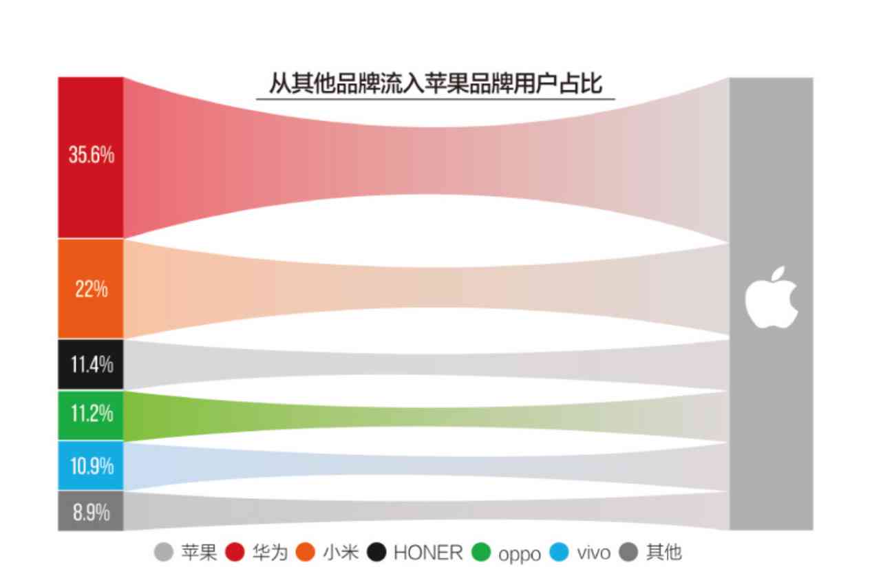 白底青：优点、用途、与传统颜色的区别及搭配技巧全面解析