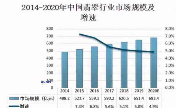 翡翠市场二十年涨价幅度解析：从价格变化看行业发展与市场趋势